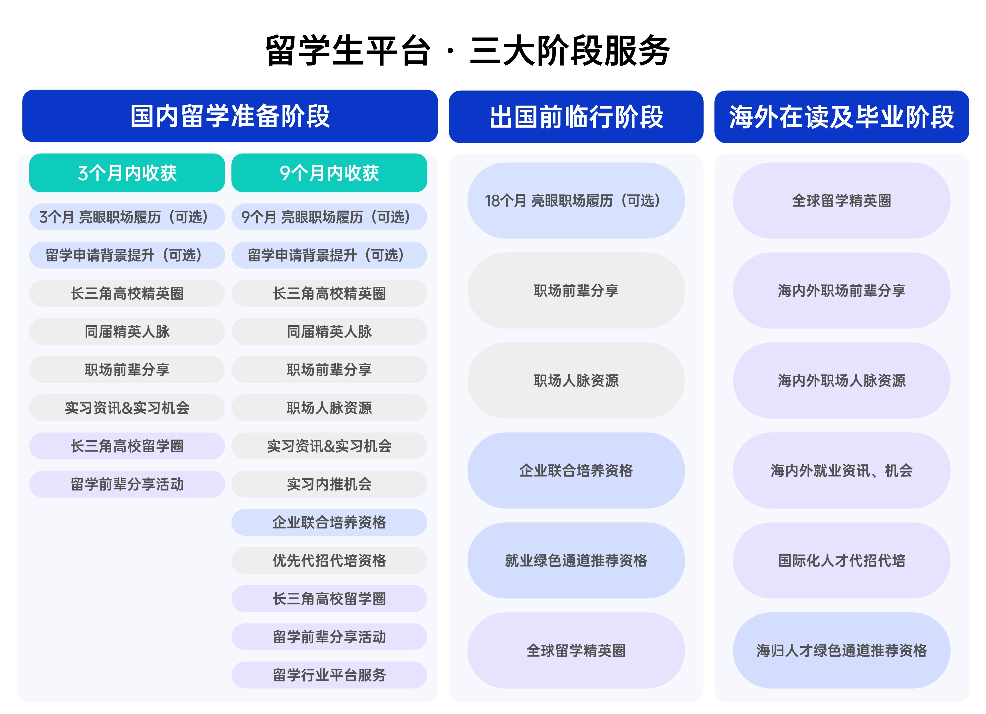 描述