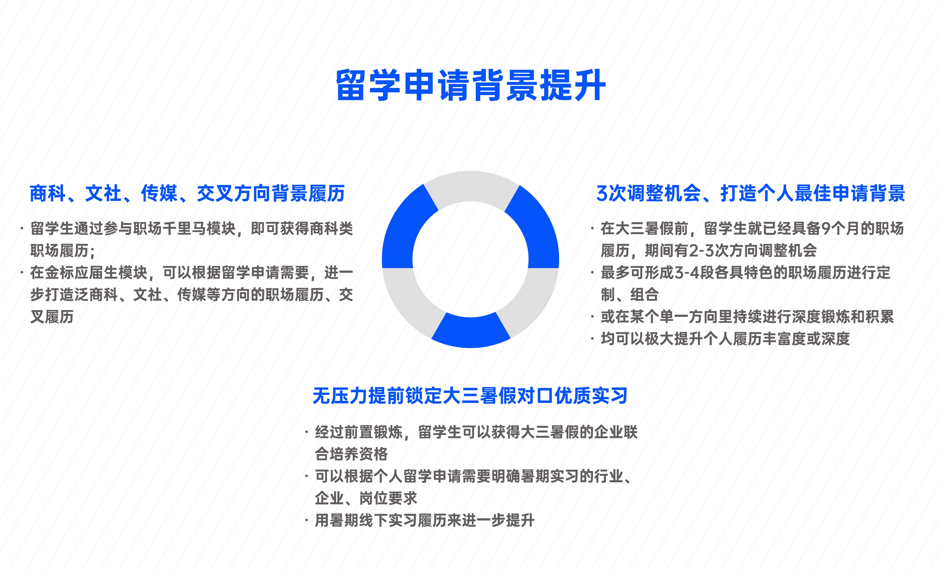 描述