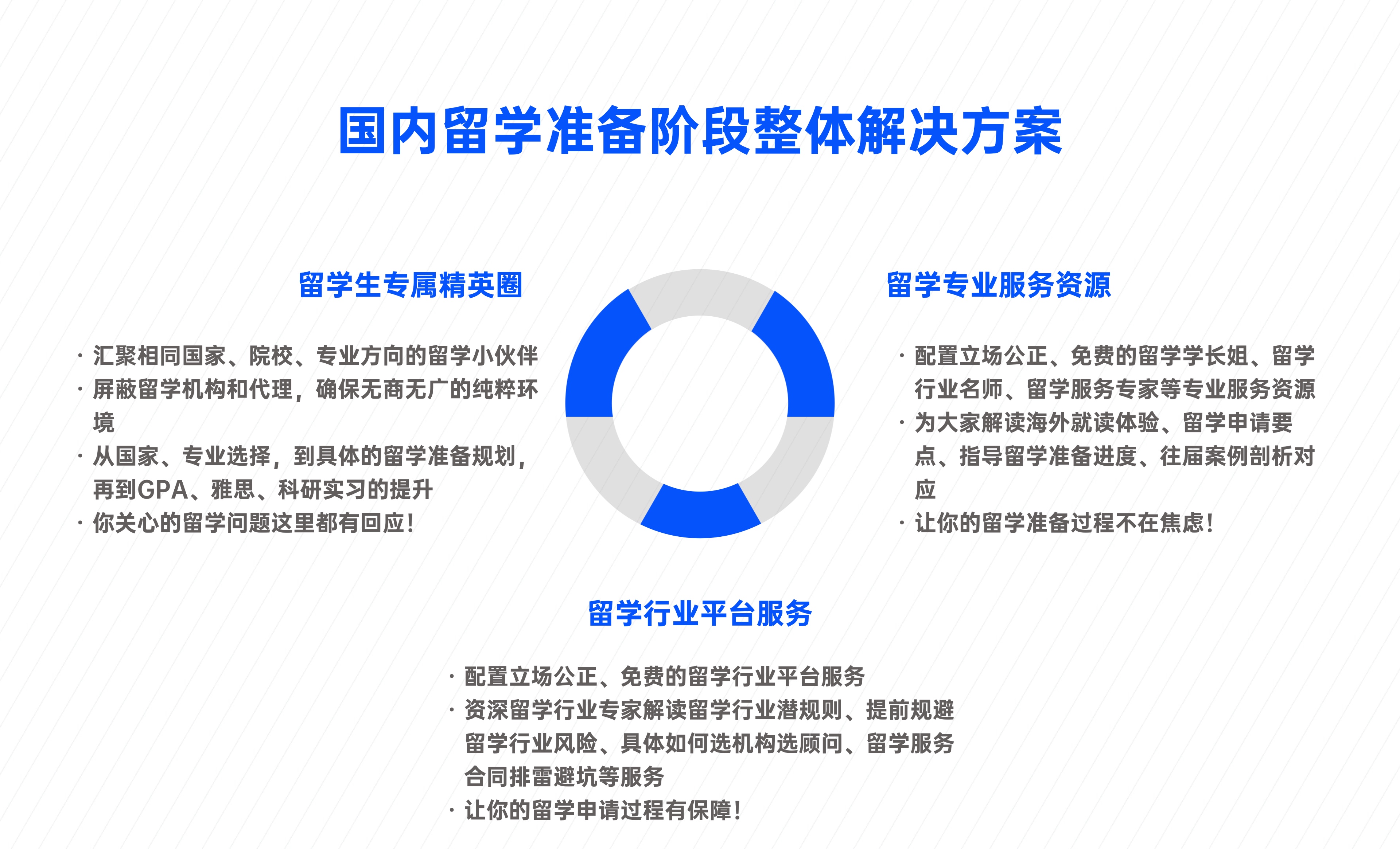 描述