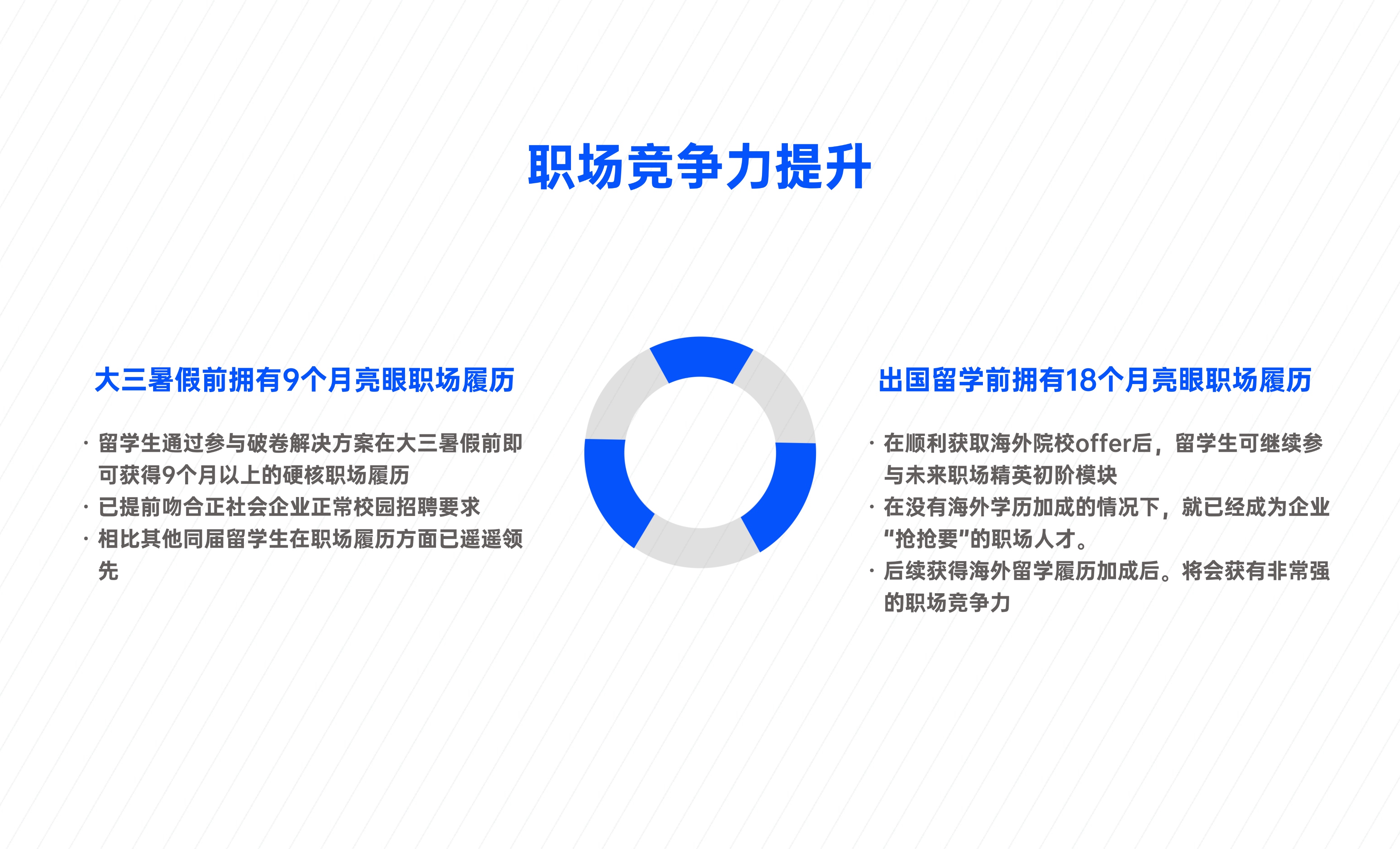 描述