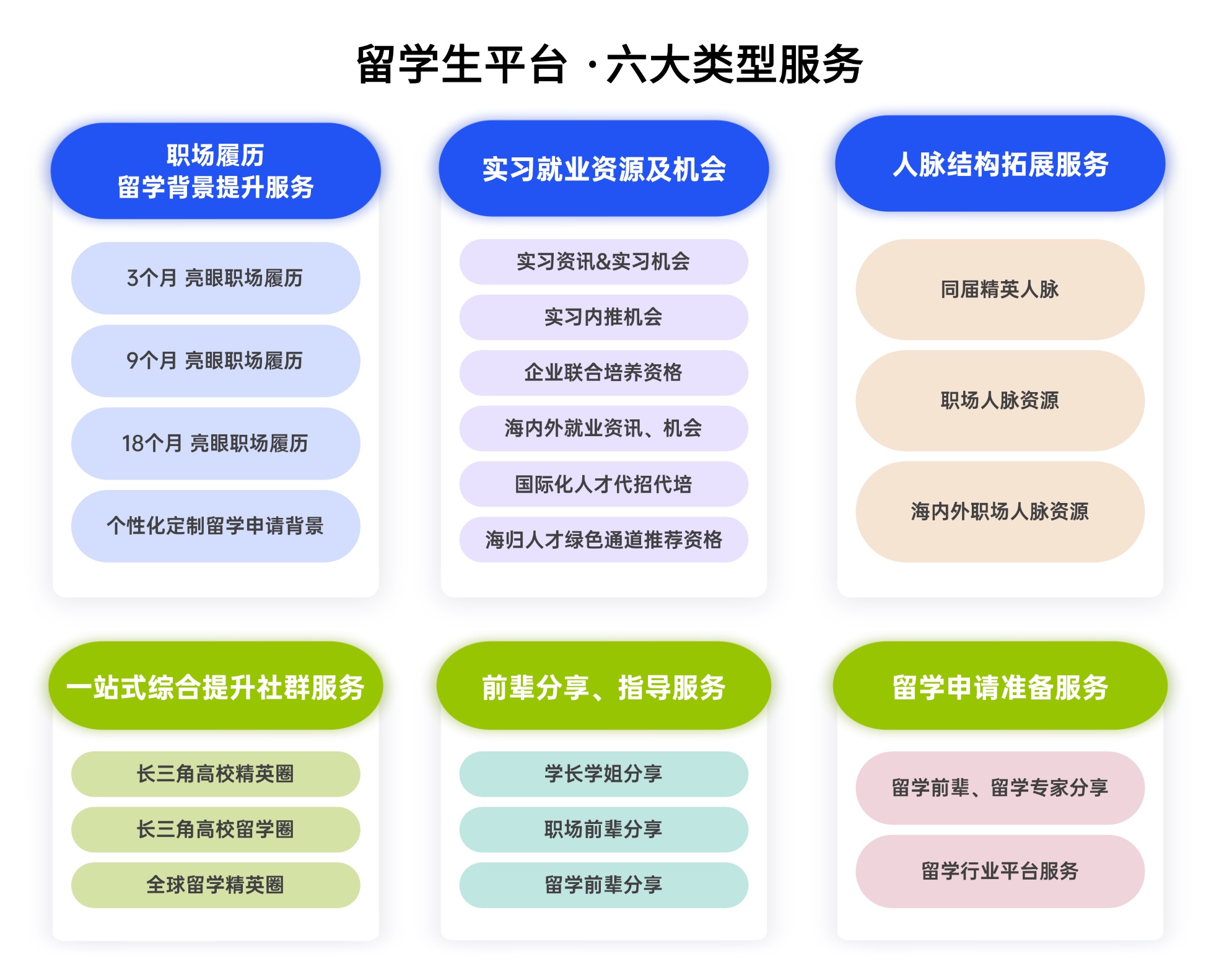 描述