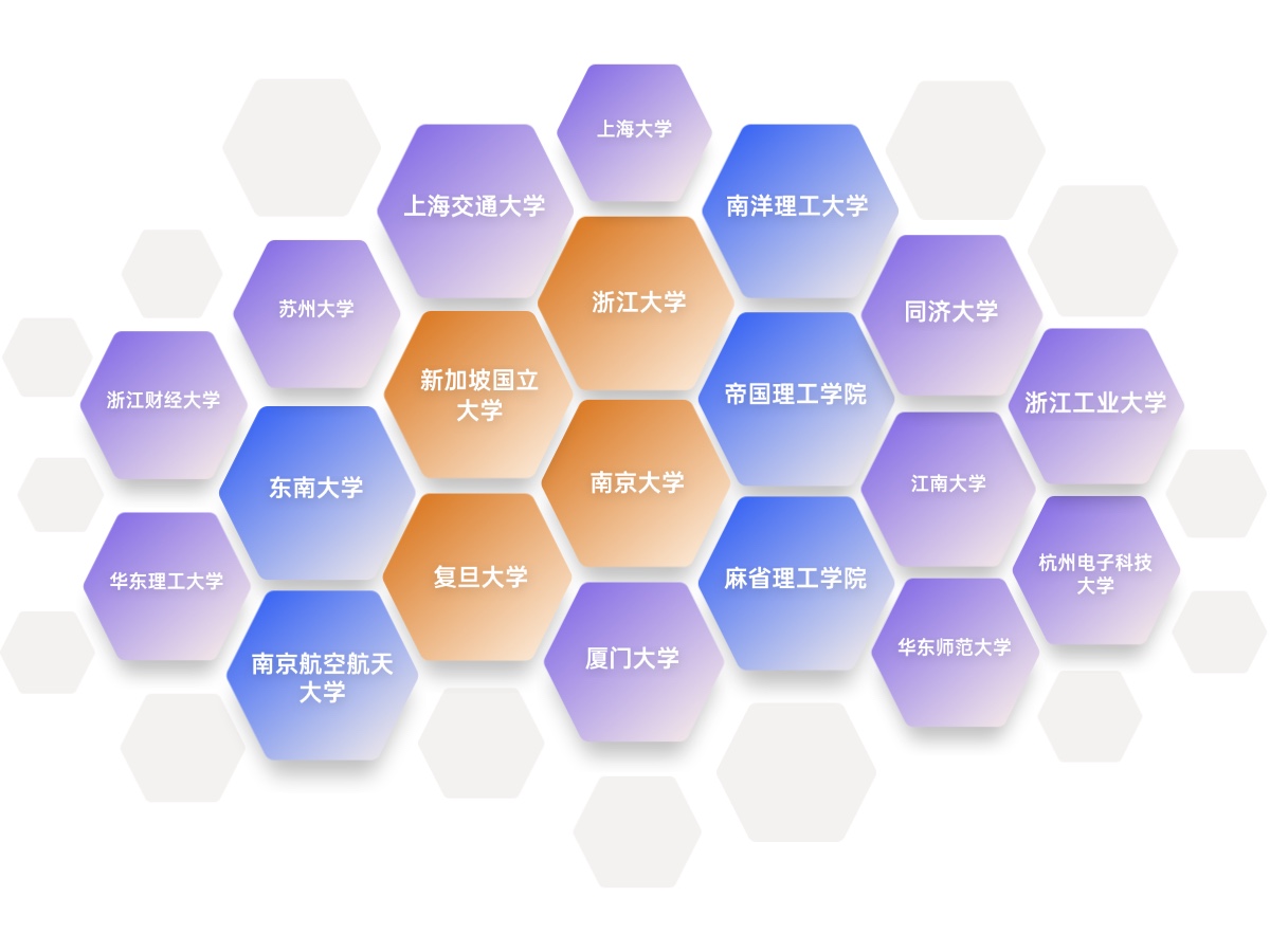 描述