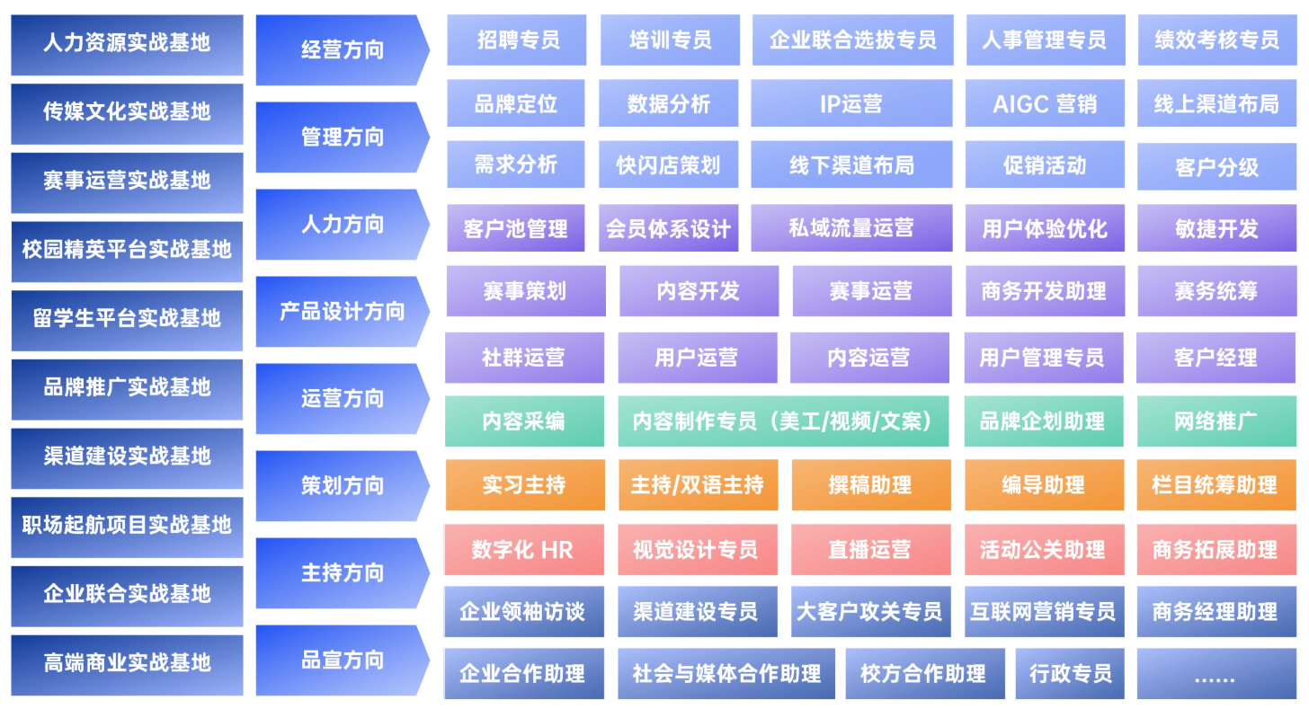 描述