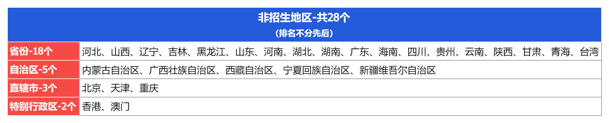 描述