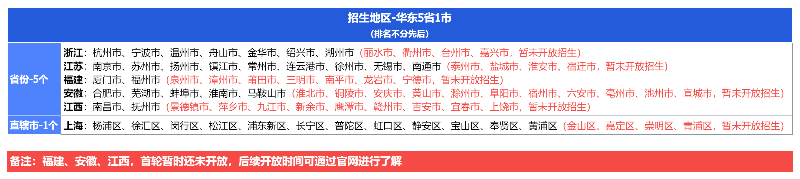 描述