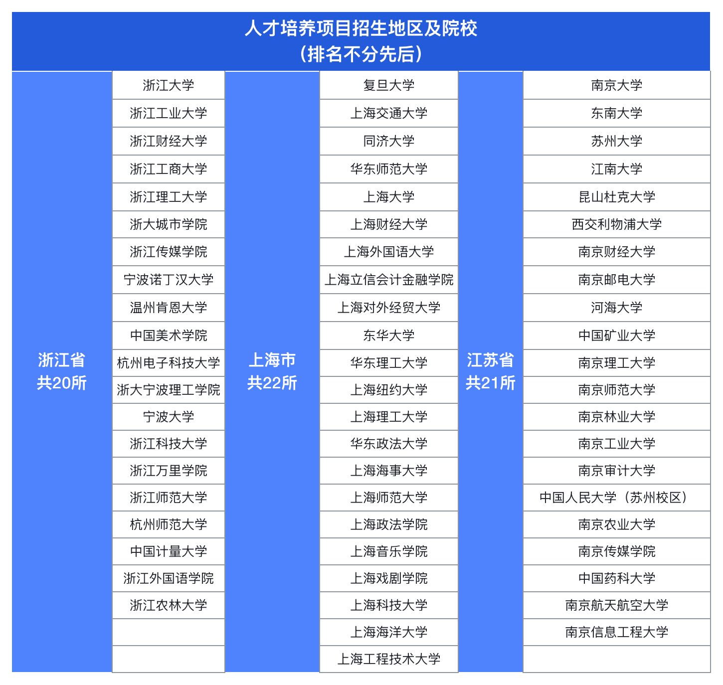 描述